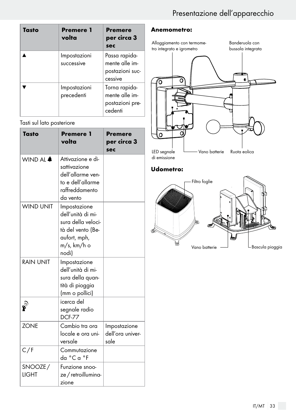 Presentazione dell’apparecchio | Auriol H13726 User Manual | Page 33 / 104