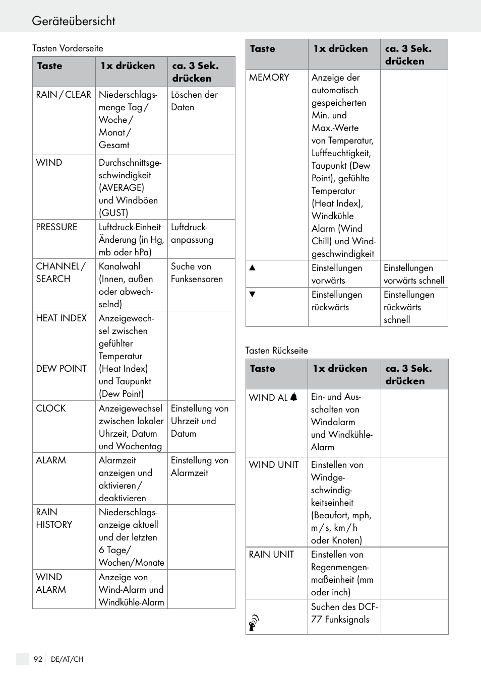 Geräteübersicht | Auriol H13726 User Manual | Page 92 / 104