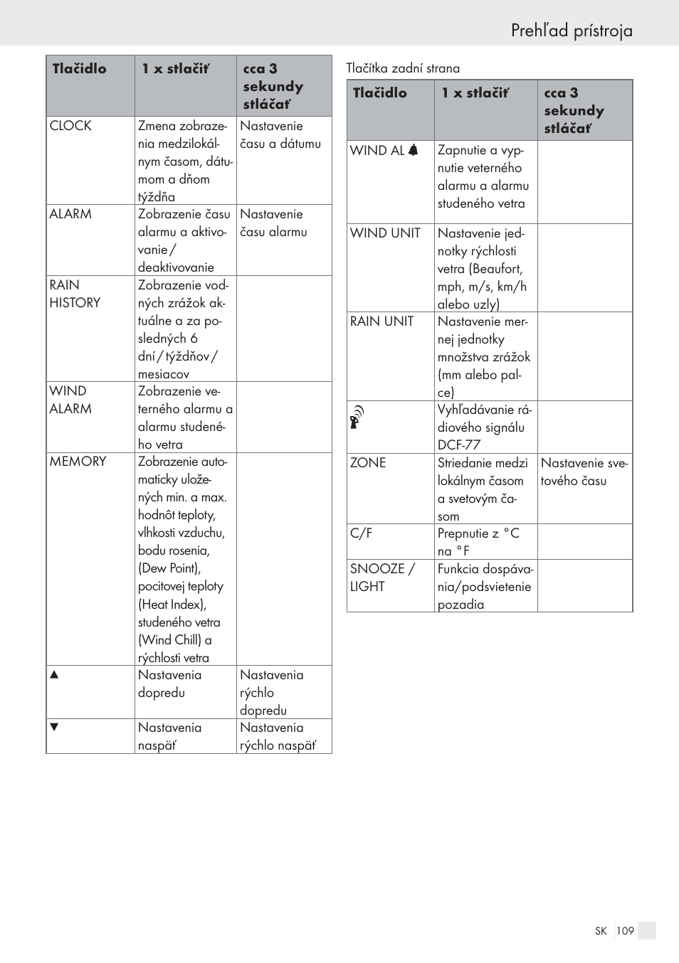 Prehľad prístroja | Auriol H13726 User Manual | Page 109 / 141