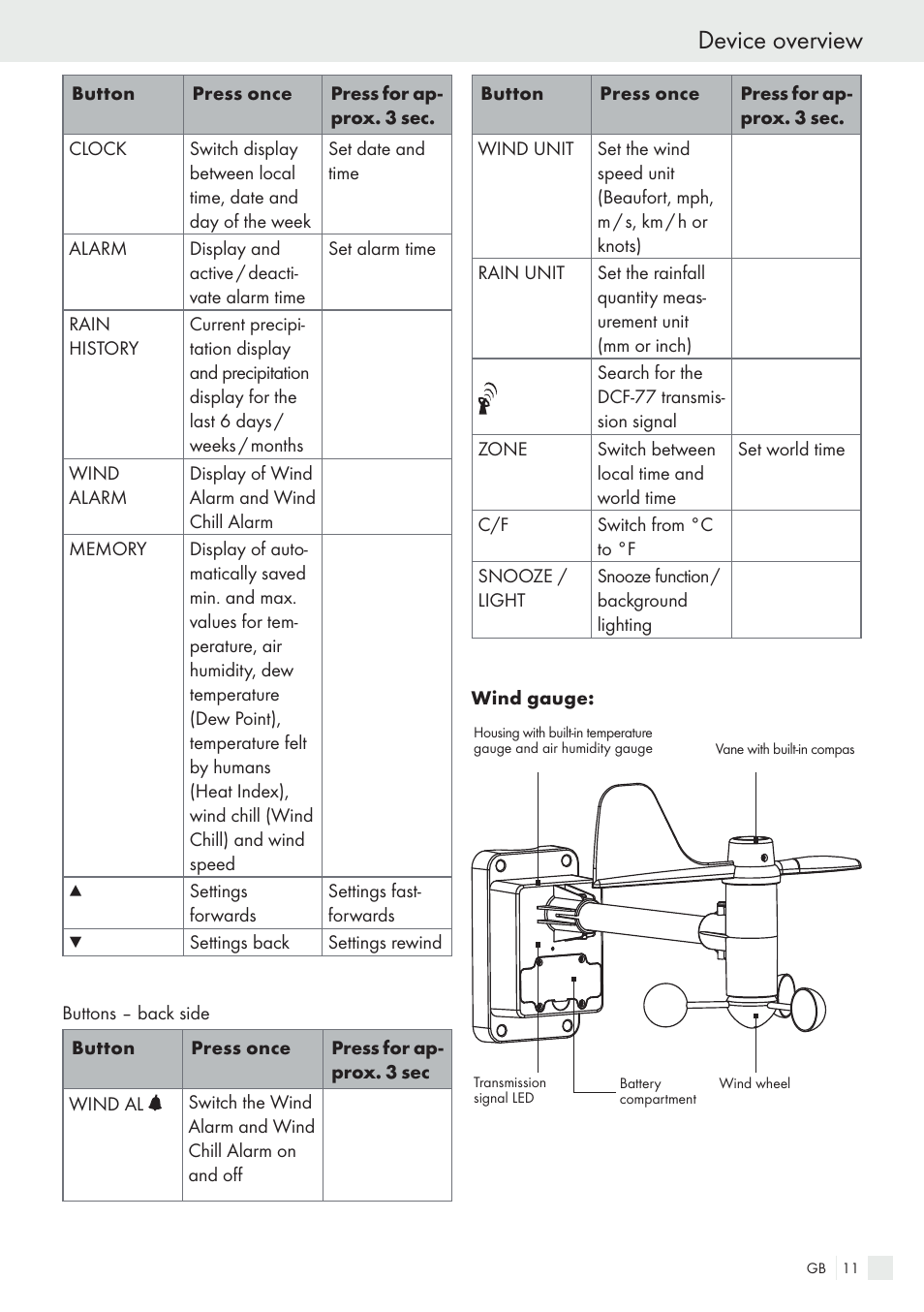 Device overview | Auriol H13726 User Manual | Page 11 / 141