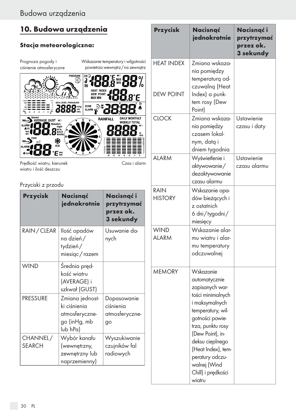 Budowa urządzenia | Auriol H13726 User Manual | Page 30 / 141