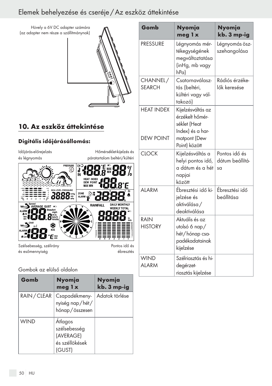 Az eszköz áttekintése | Auriol H13726 User Manual | Page 50 / 141