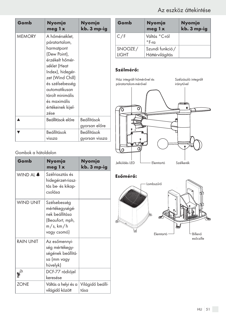 Az eszköz áttekintése | Auriol H13726 User Manual | Page 51 / 141