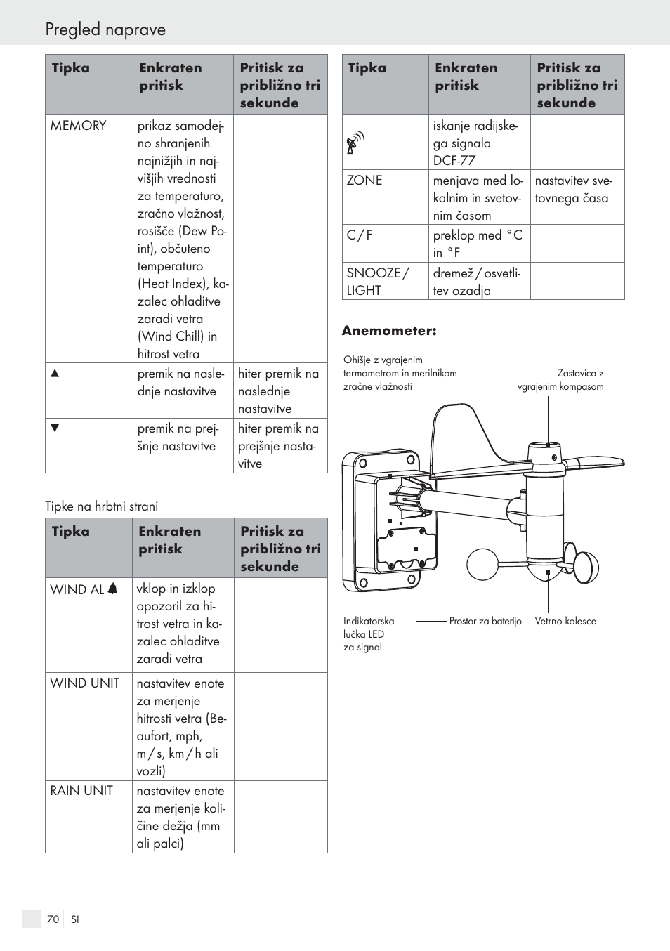 Pregled naprave | Auriol H13726 User Manual | Page 70 / 141