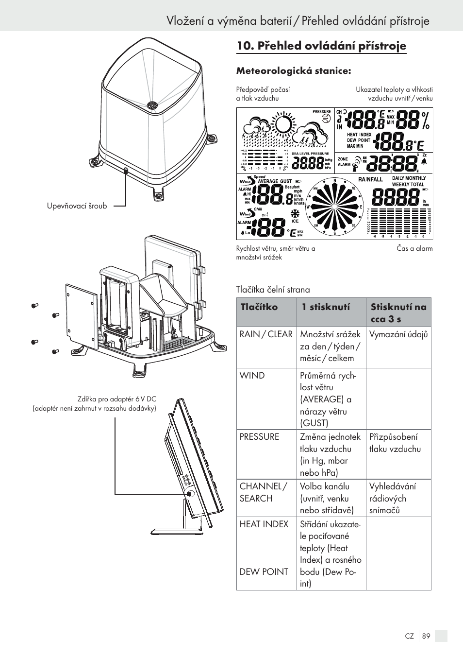 Přehled ovládání přístroje | Auriol H13726 User Manual | Page 89 / 141