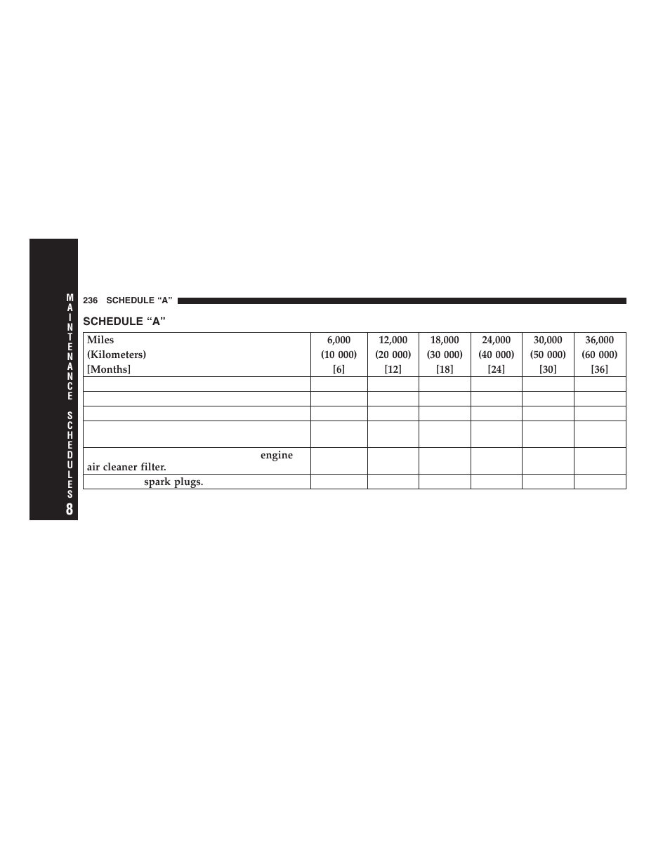 Schedule “a | Dodge 2006 ZB Viper User Manual | Page 236 / 264