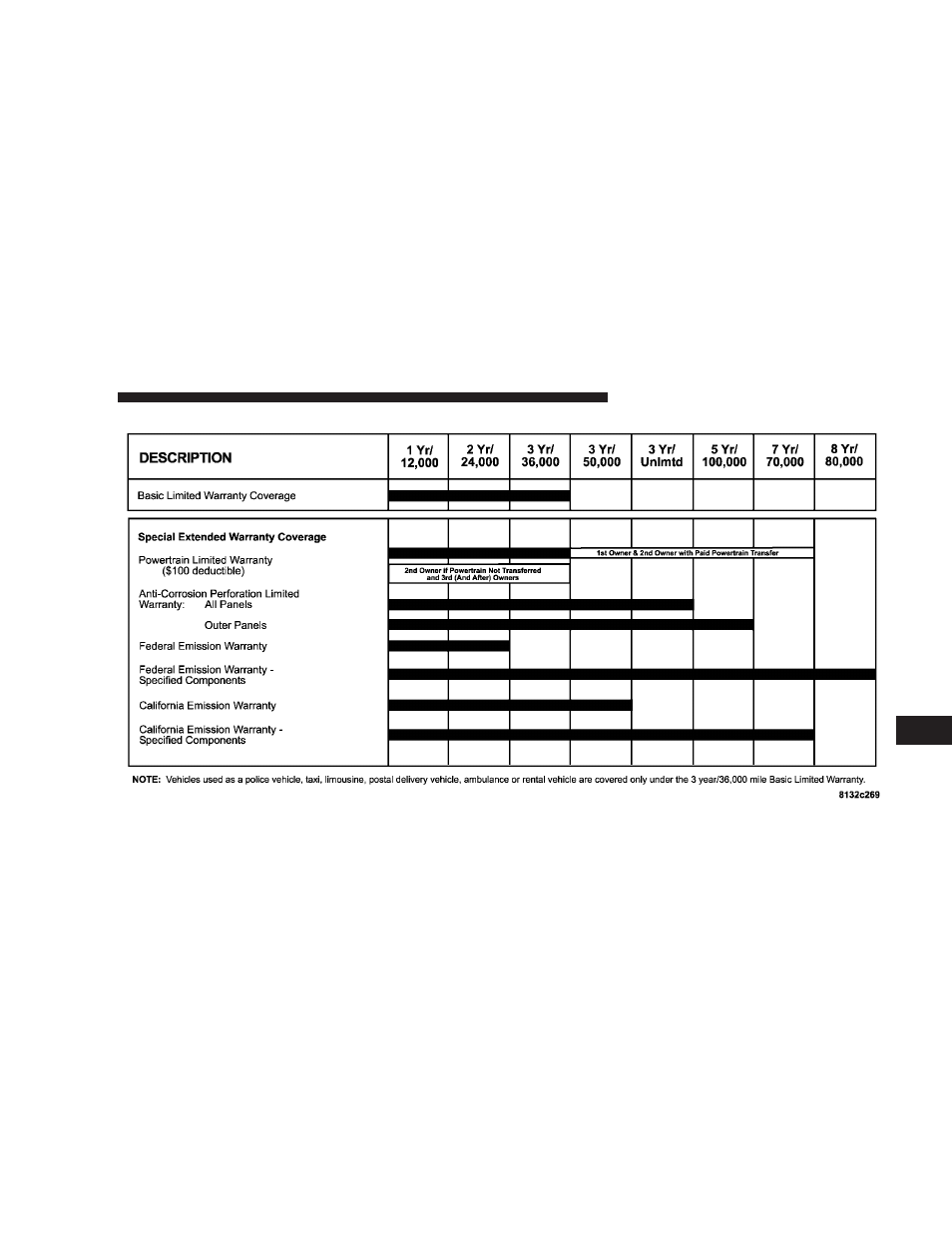 Dodge 2008 Dakota User Manual | Page 283 / 300