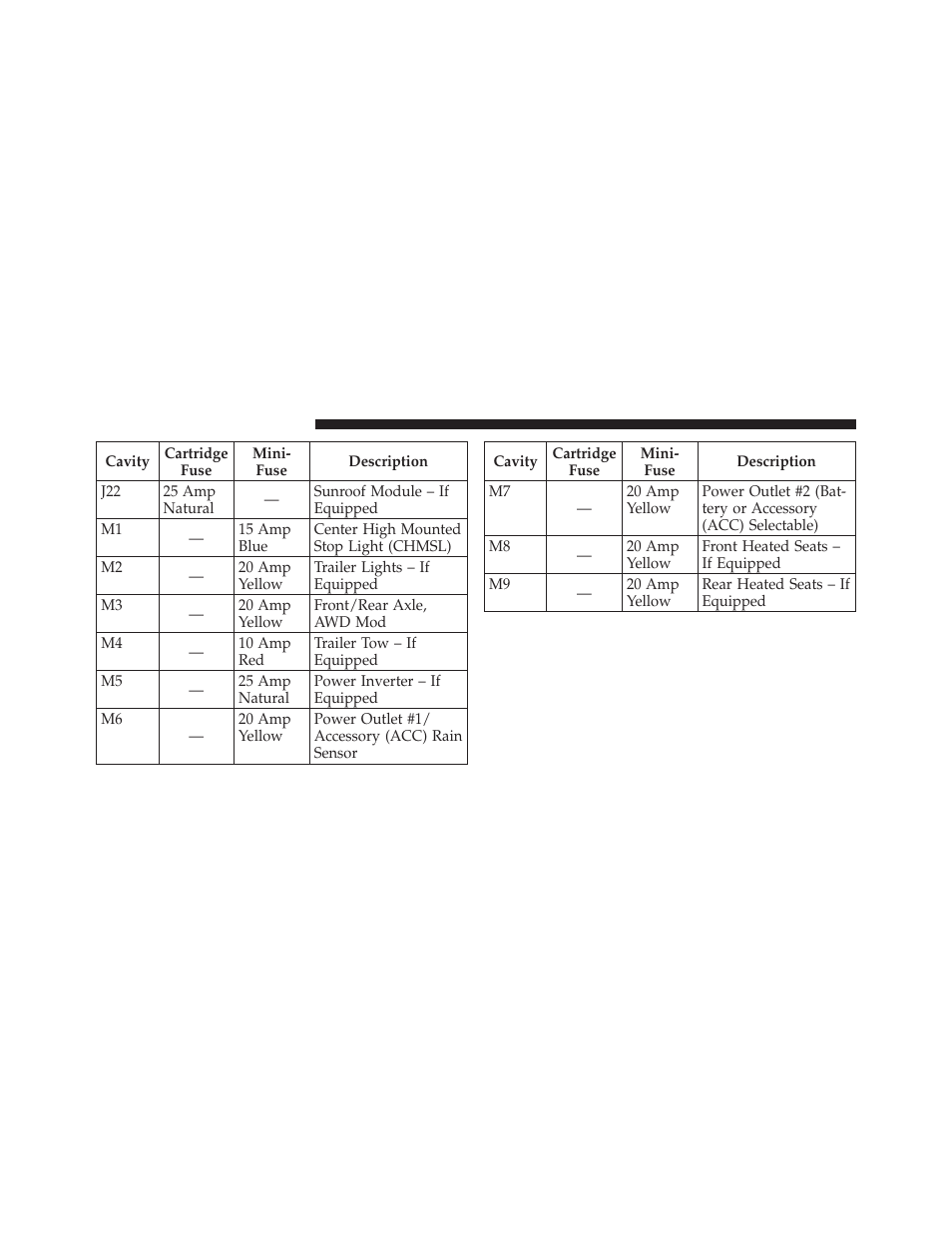 Dodge JOURNEY 2010 User Manual | Page 443 / 512