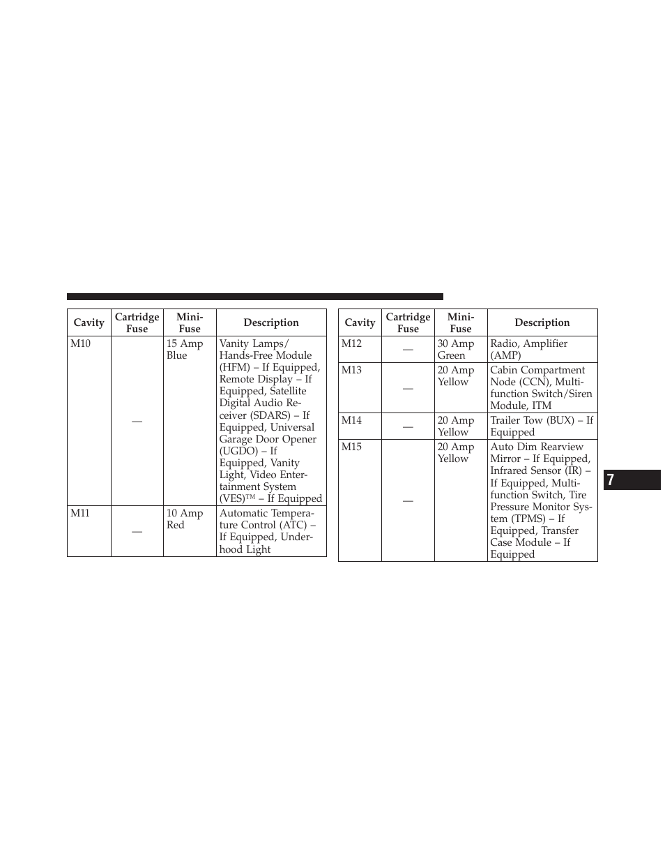 Dodge JOURNEY 2010 User Manual | Page 444 / 512