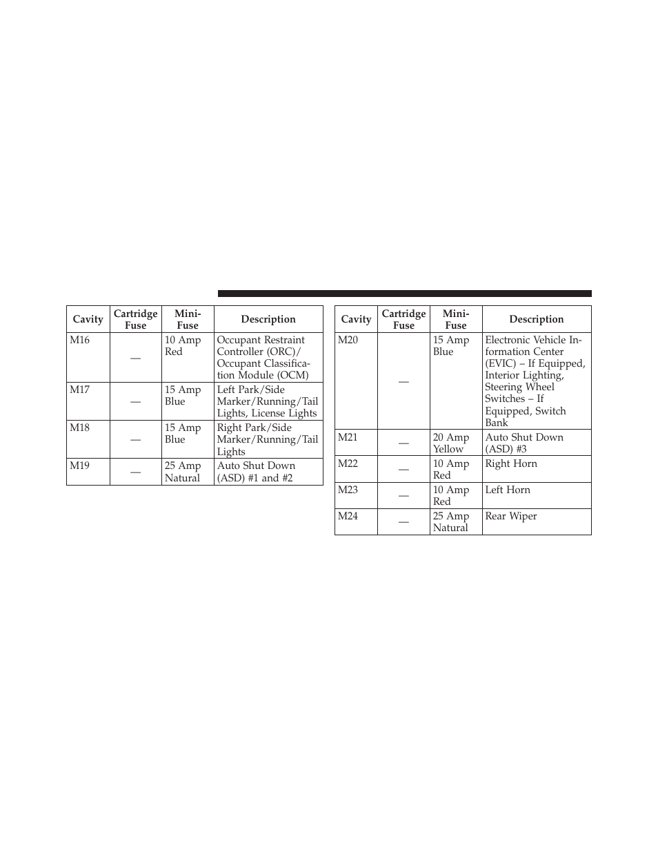 Dodge JOURNEY 2010 User Manual | Page 445 / 512