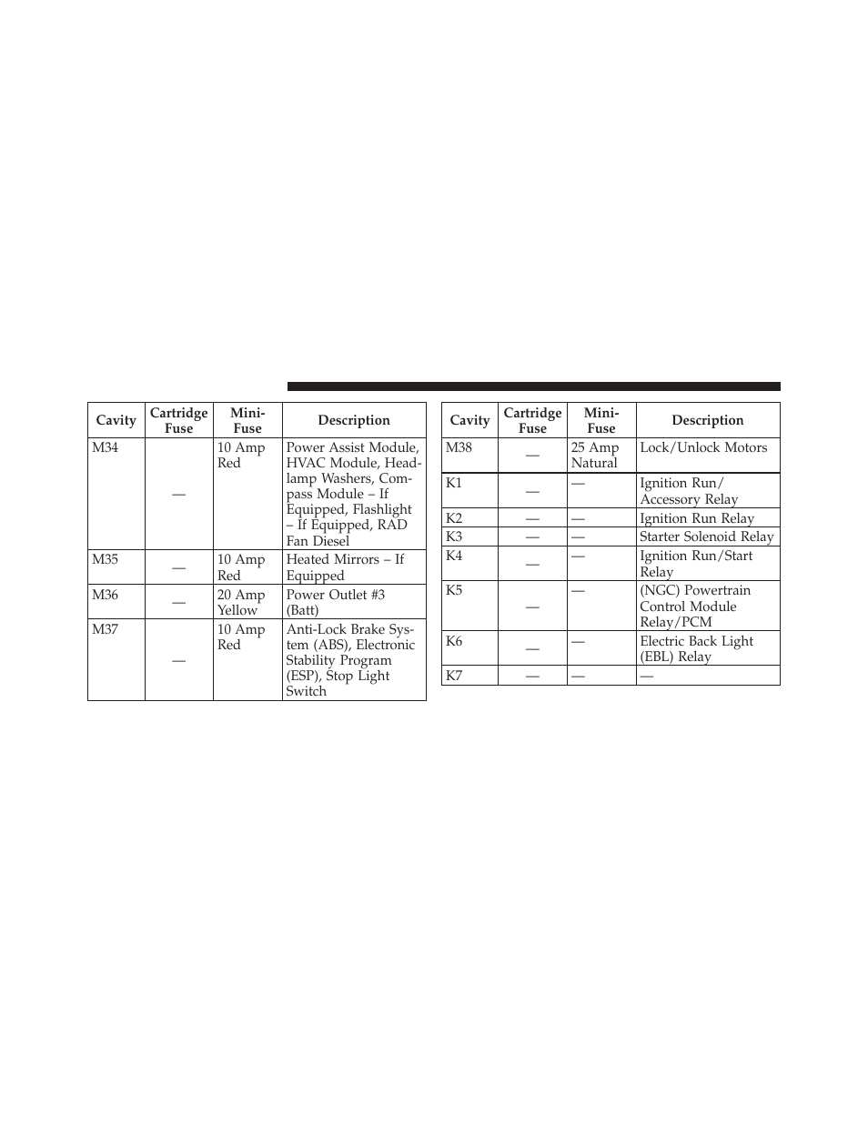 Dodge JOURNEY 2010 User Manual | Page 447 / 512