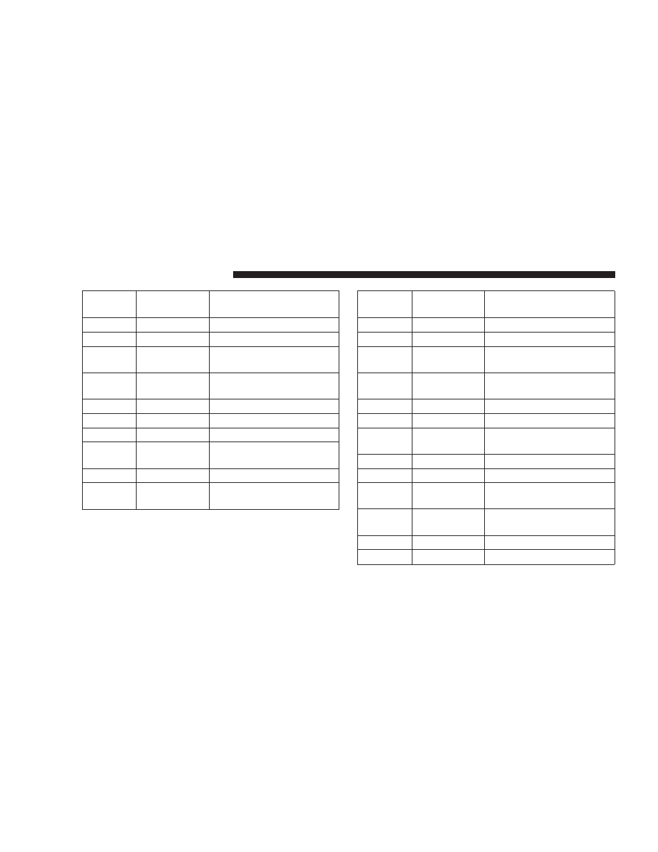 Dodge 25364 PL NEON User Manual | Page 196 / 246