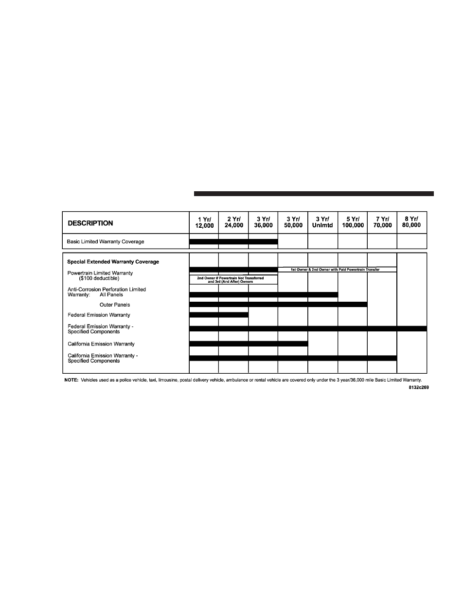 Dodge 25364 PL NEON User Manual | Page 228 / 246