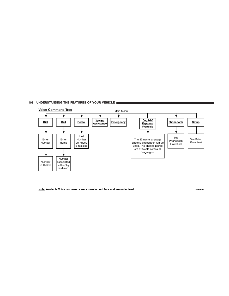 Dodge 2006 HB Durango User Manual | Page 108 / 440