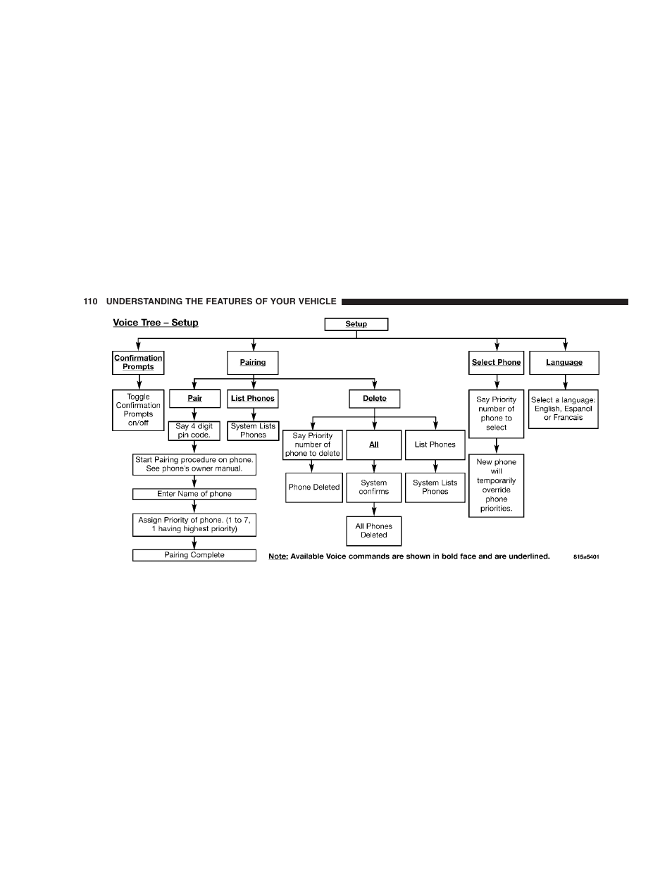 Dodge 2006 HB Durango User Manual | Page 110 / 440