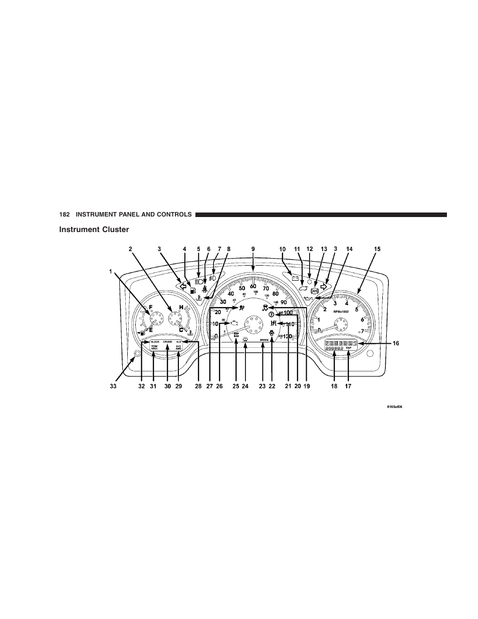 Instrument cluster | Dodge 2006 HB Durango User Manual | Page 182 / 440