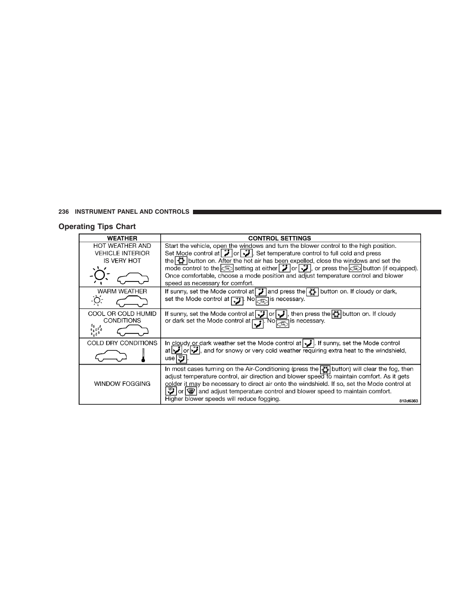Operating tips chart | Dodge 2006 HB Durango User Manual | Page 236 / 440