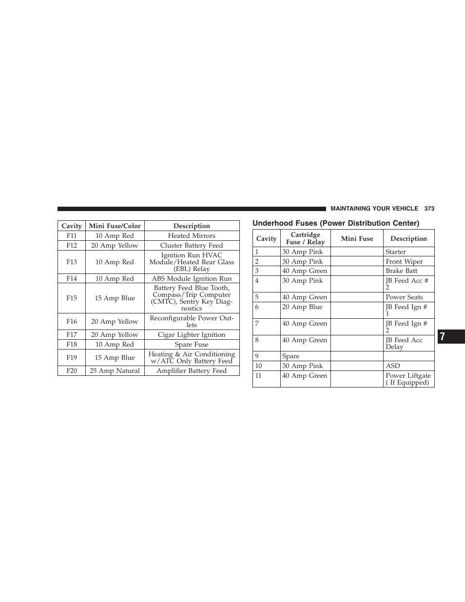 Underhood fuses, Power distribution center) | Dodge 2006 HB Durango User Manual | Page 373 / 440