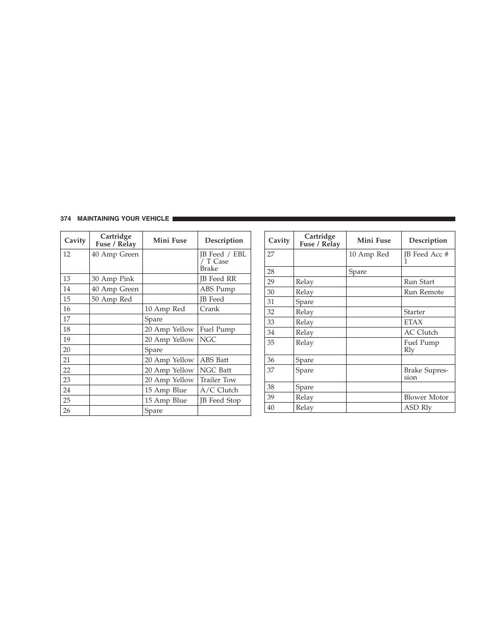 Dodge 2006 HB Durango User Manual | Page 374 / 440