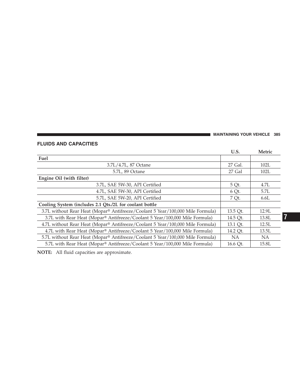 Fluids and capacities | Dodge 2006 HB Durango User Manual | Page 385 / 440