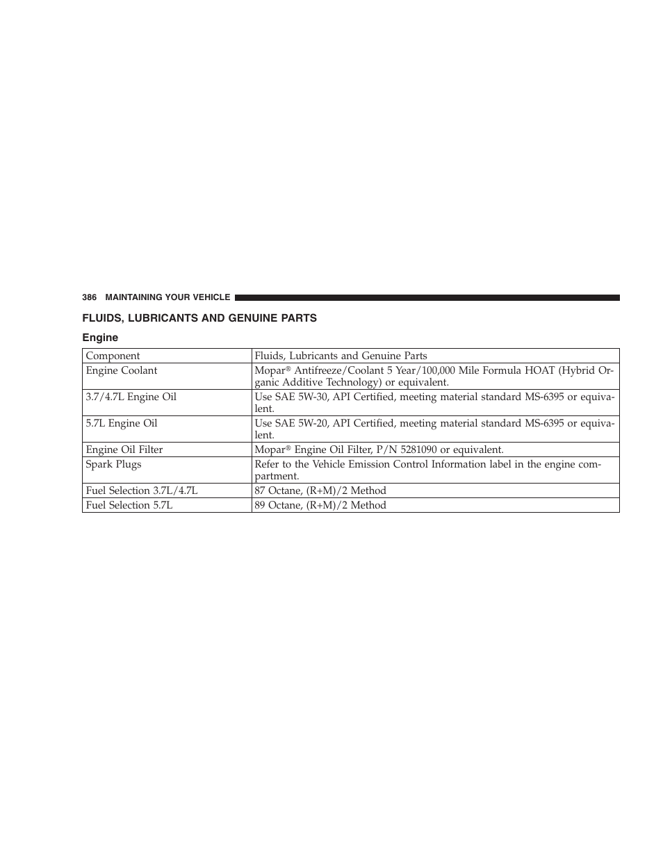 Fluids, lubricants and genuine parts, Engine | Dodge 2006 HB Durango User Manual | Page 386 / 440