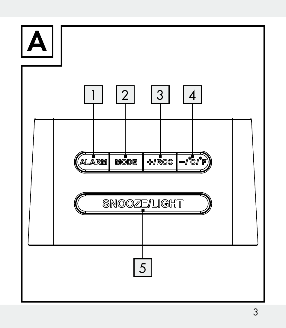 Auriol Z31481A_B_C User Manual | Page 3 / 68