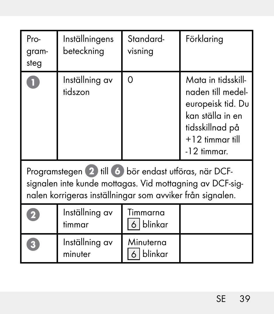 Auriol Z31481A_B_C User Manual | Page 39 / 68