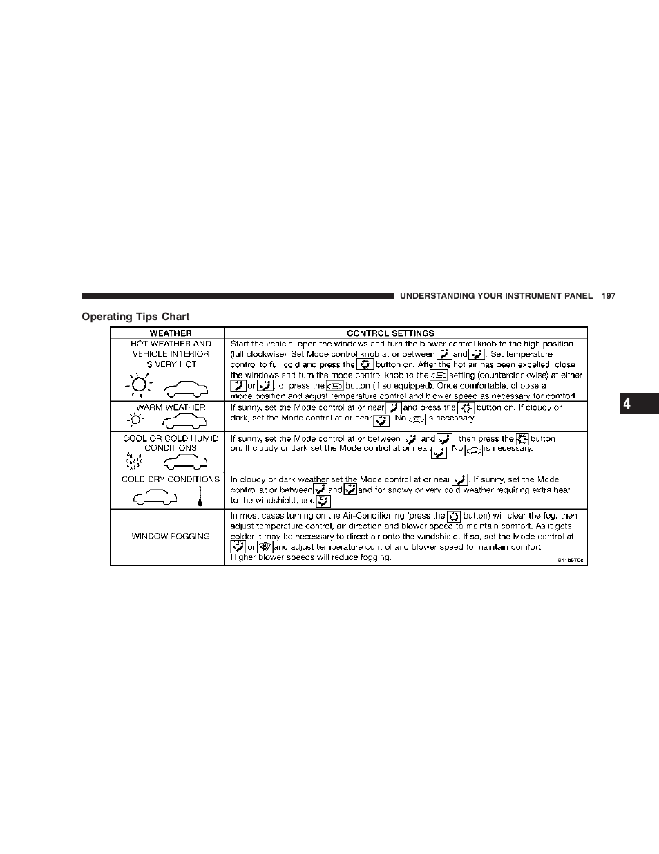 Operating tips chart | Dodge 2006 DR Ram SRT-10 User Manual | Page 197 / 384