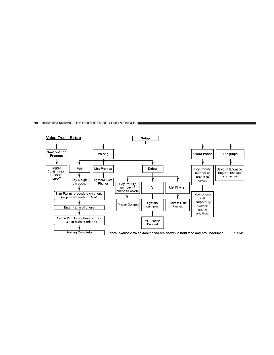 Dodge 2006 DR Ram SRT-10 User Manual | Page 98 / 384