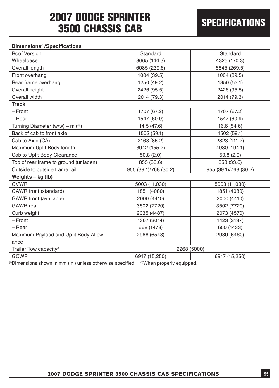 Specifications | Dodge Sprinter 3500 User Manual | Page 197 / 202