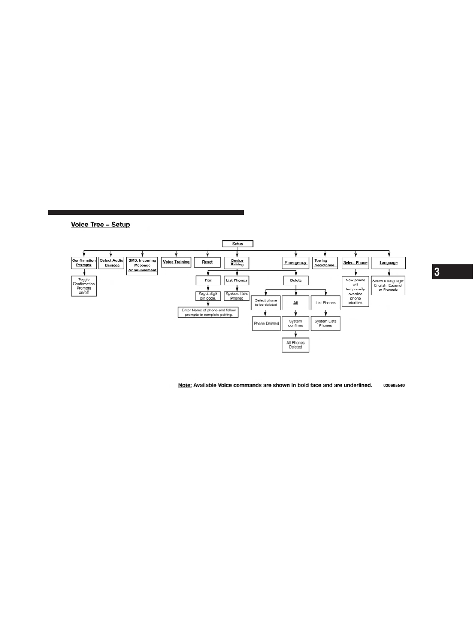 Dodge 2010 Charger SRT User Manual | Page 114 / 442