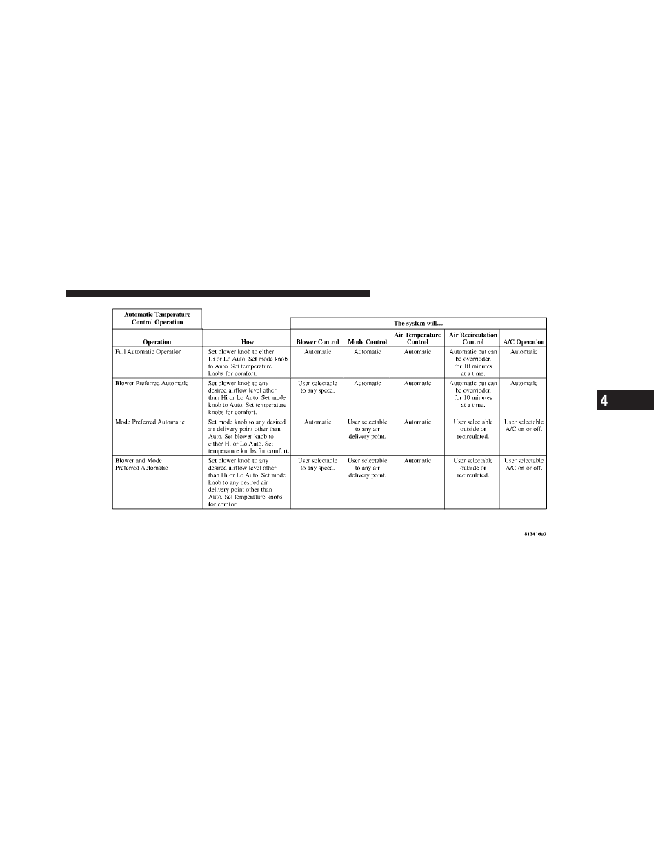 Dodge 2010 Charger SRT User Manual | Page 244 / 442