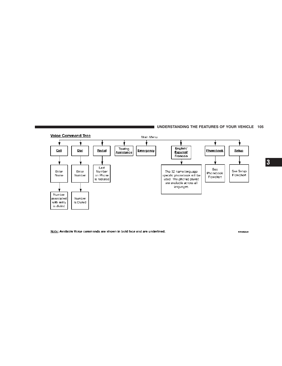 Dodge 2007 KA Nitro User Manual | Page 105 / 436