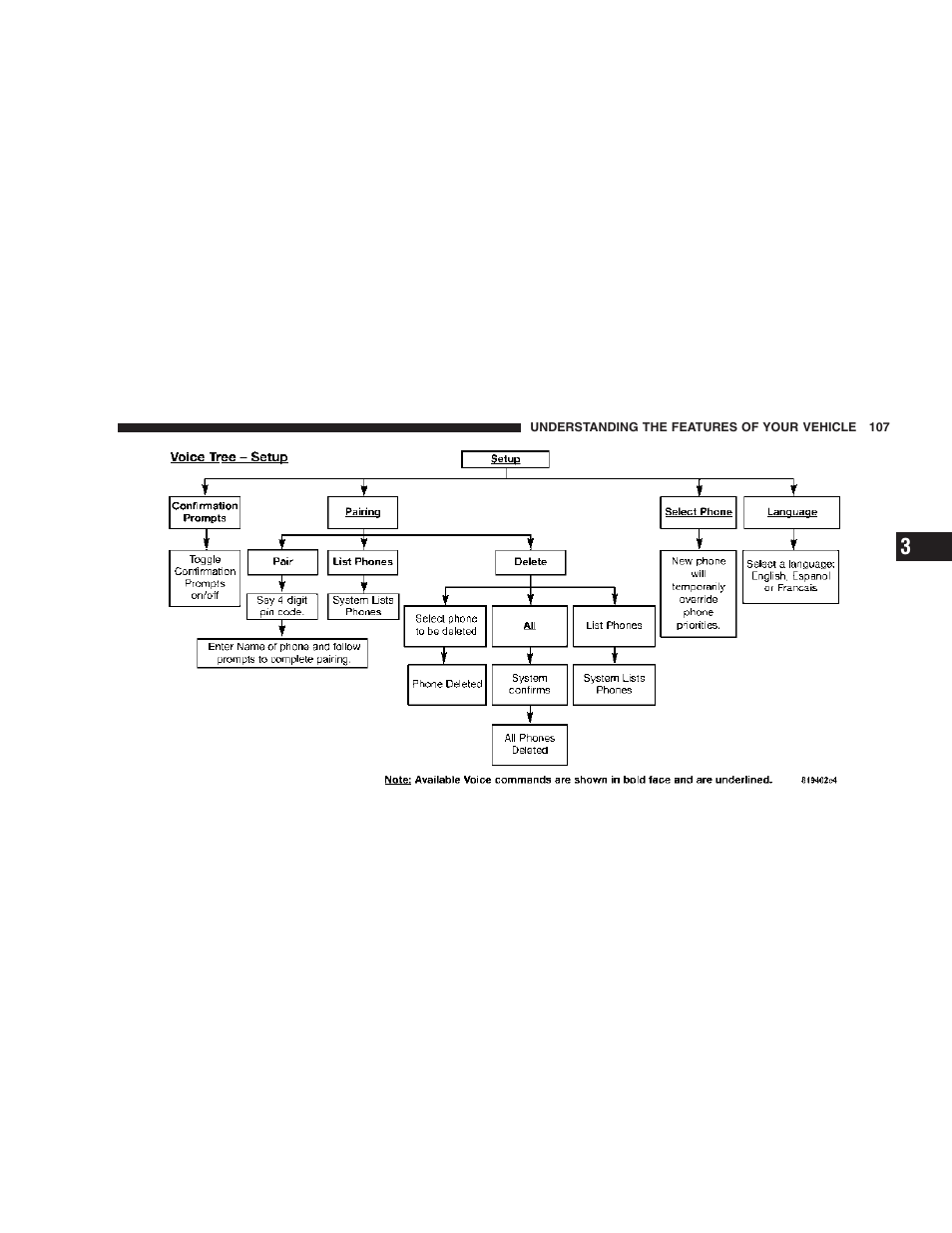 Dodge 2007 KA Nitro User Manual | Page 107 / 436