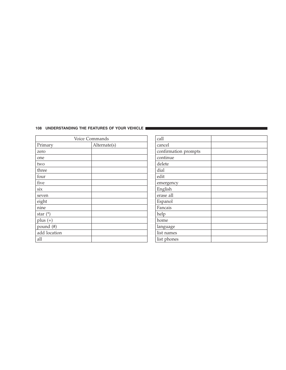 Dodge 2007 KA Nitro User Manual | Page 108 / 436