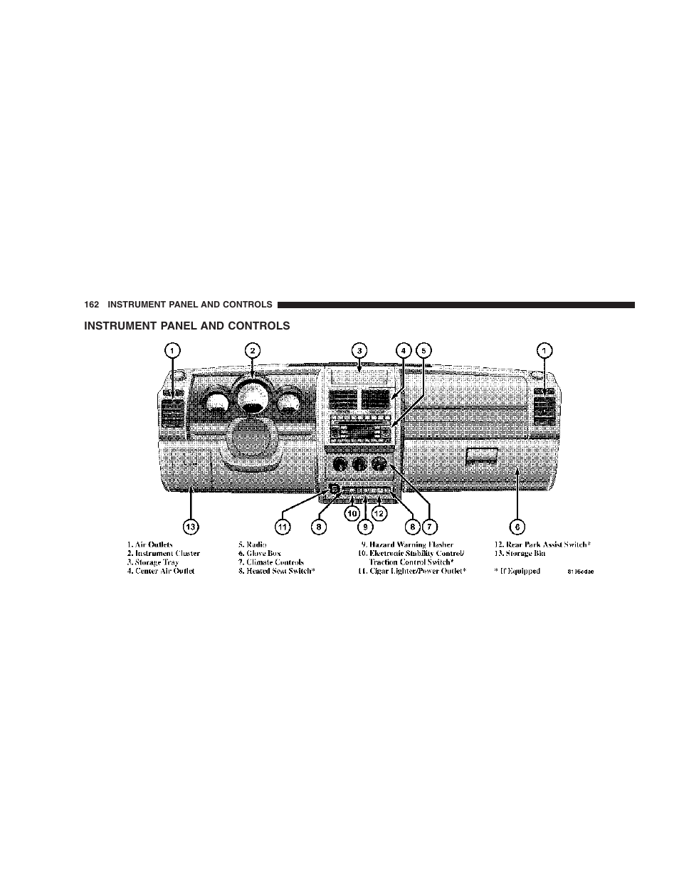 Instrument panel and controls | Dodge 2007 KA Nitro User Manual | Page 162 / 436