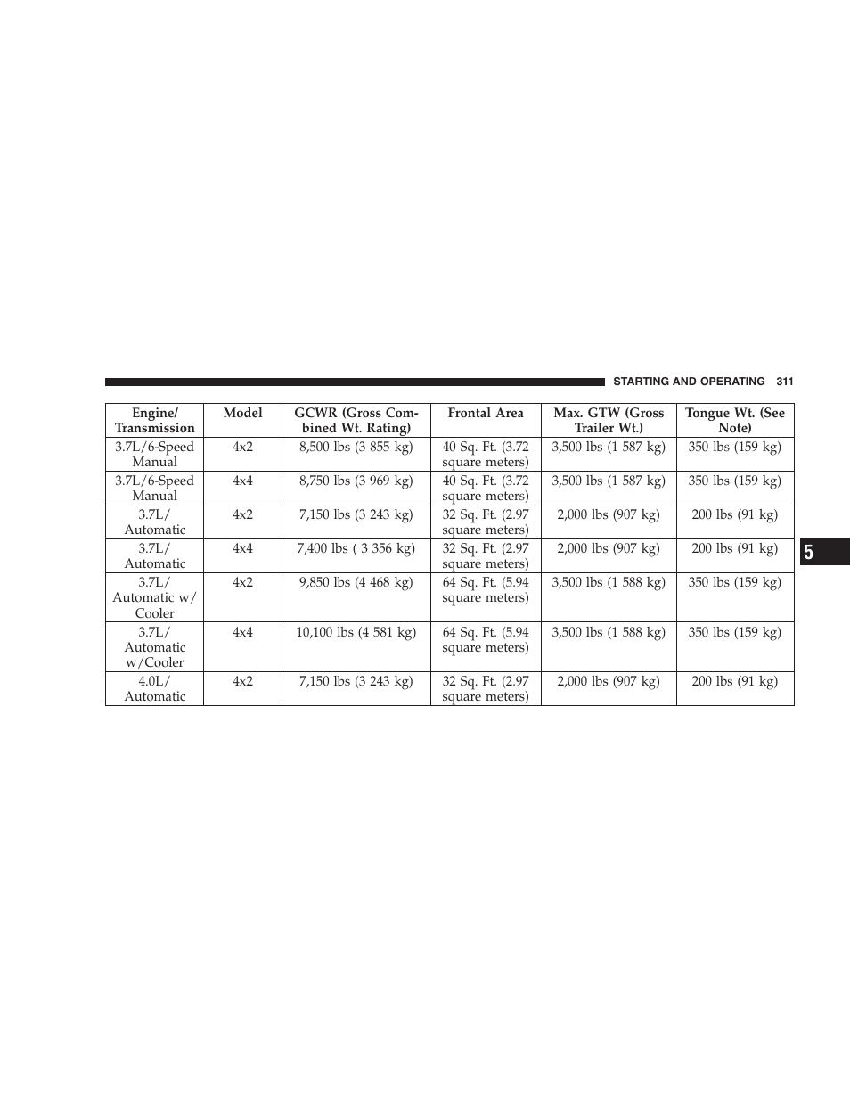 Dodge 2007 KA Nitro User Manual | Page 311 / 436