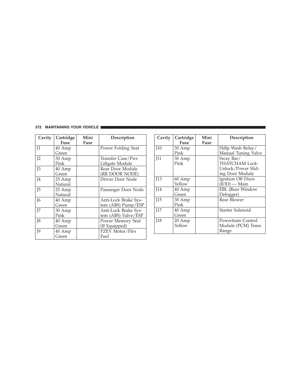 Dodge 2007 KA Nitro User Manual | Page 372 / 436