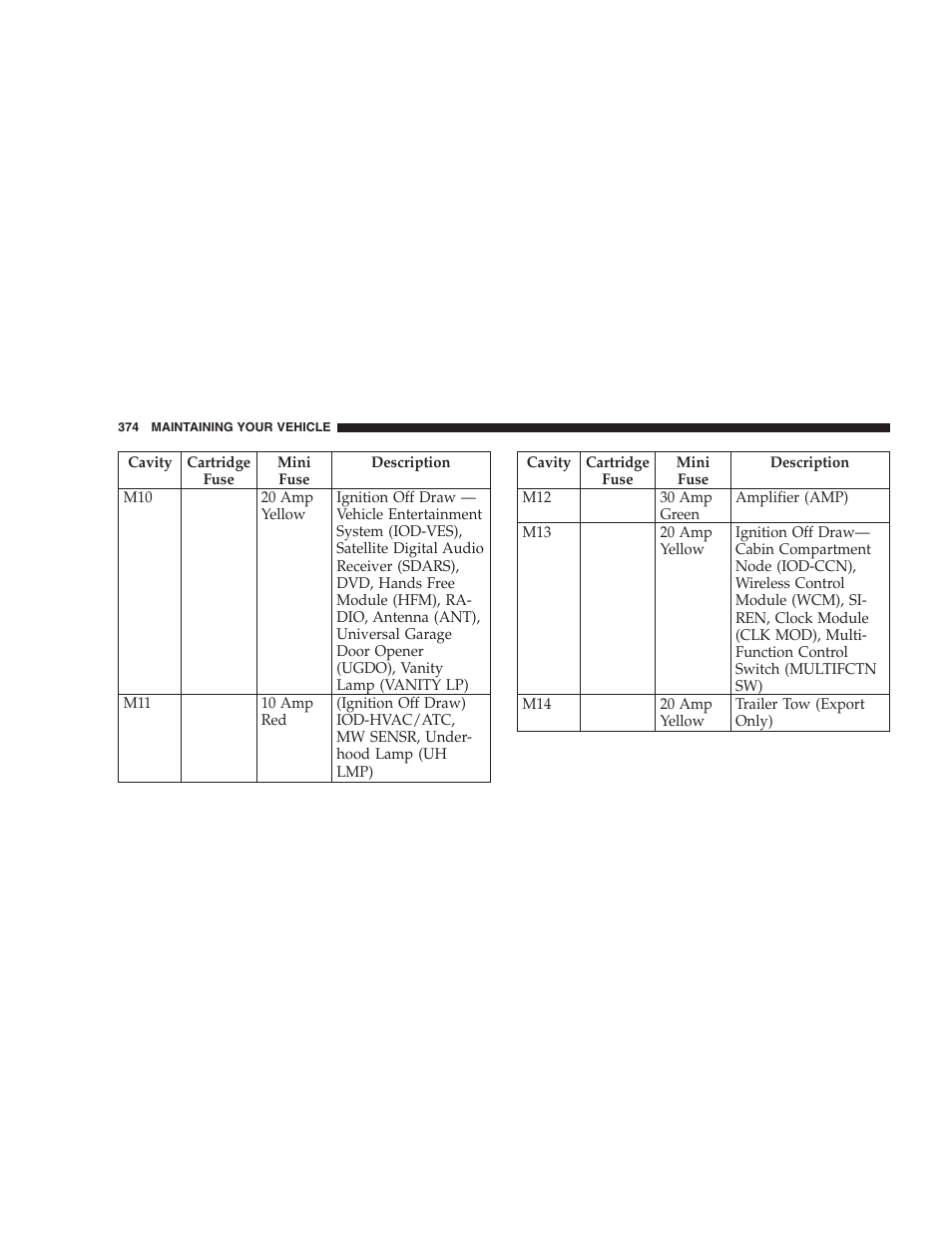 Dodge 2007 KA Nitro User Manual | Page 374 / 436