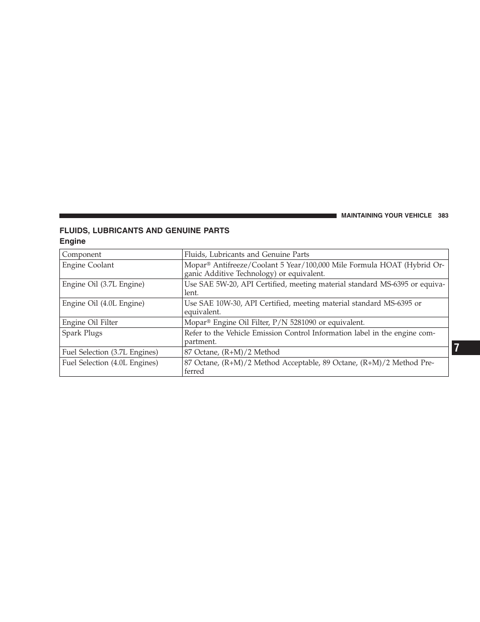 Fluids, lubricants and genuine parts, Engine | Dodge 2007 KA Nitro User Manual | Page 383 / 436