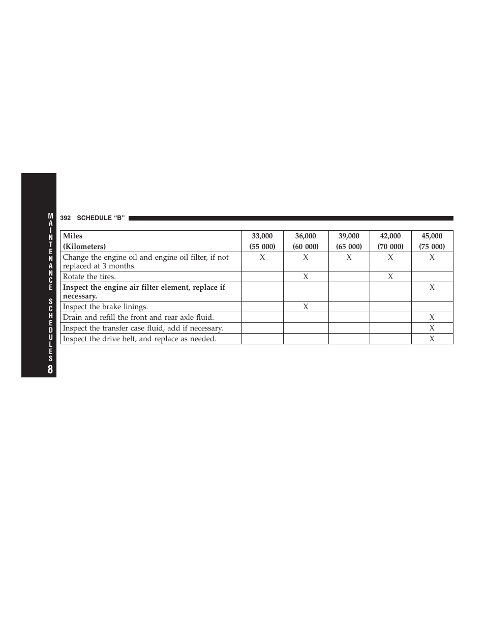 Dodge 2007 KA Nitro User Manual | Page 392 / 436