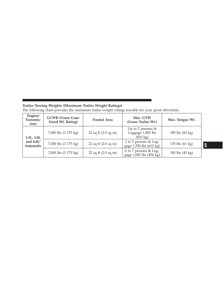 Dodge 2010 Grand Caravan User Manual | Page 394 / 530