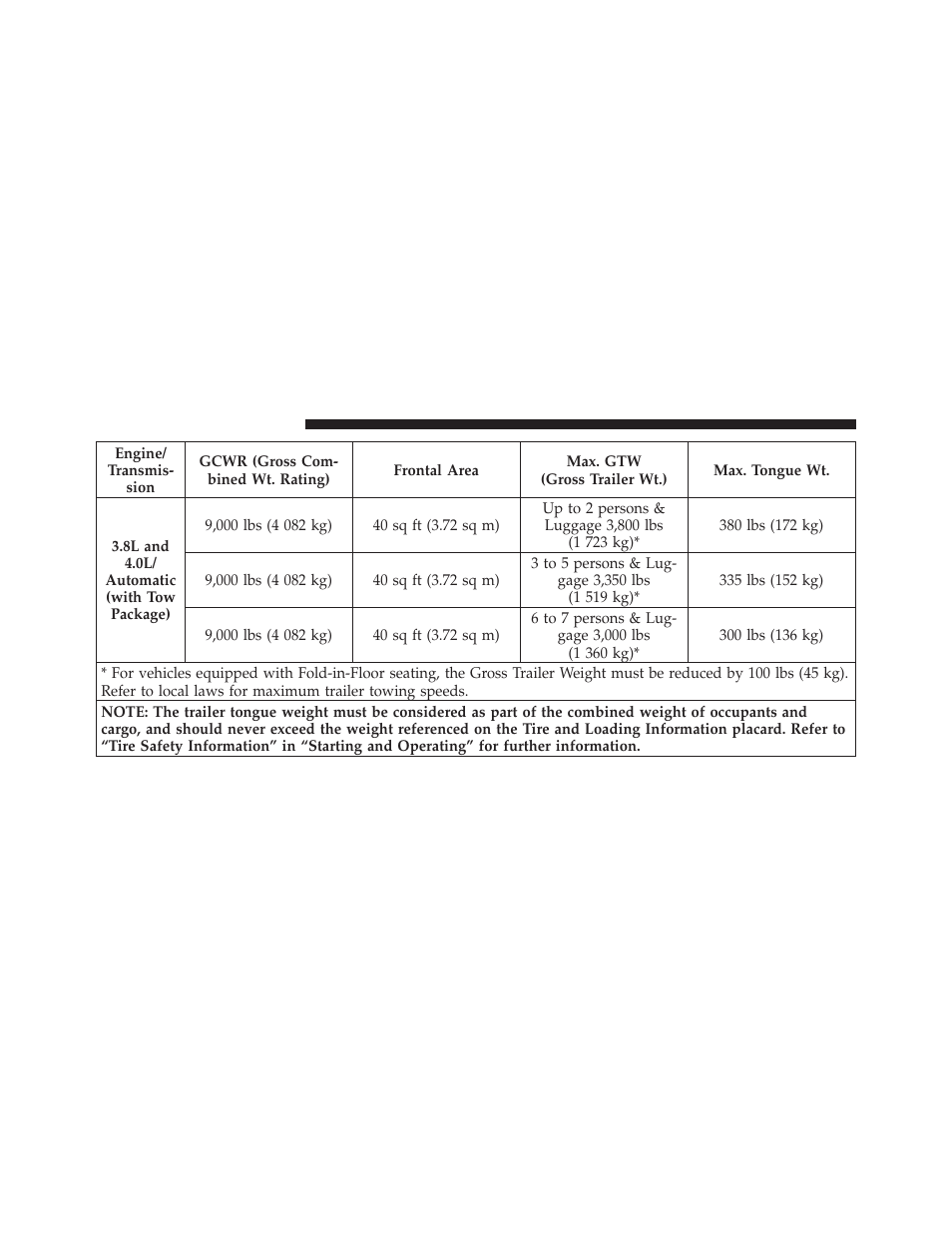 Dodge 2010 Grand Caravan User Manual | Page 395 / 530