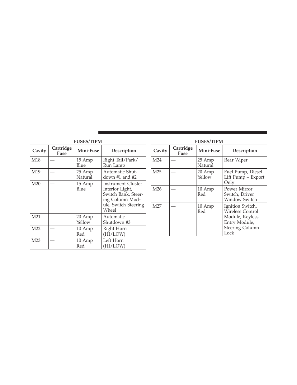 Dodge 2010 Grand Caravan User Manual | Page 471 / 530