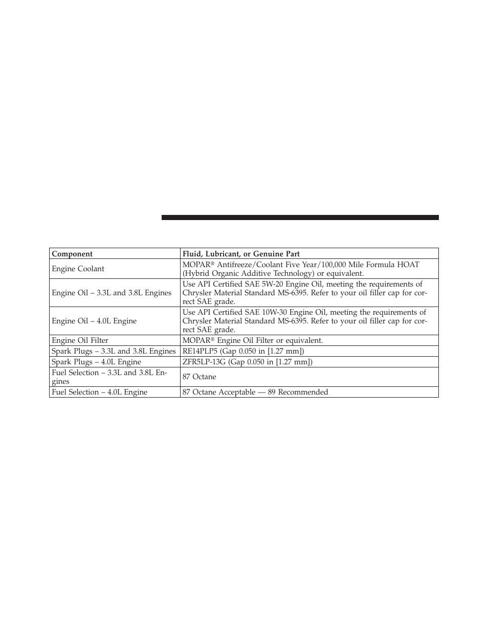 Fluids, lubricants and genuine parts, Engine | Dodge 2010 Grand Caravan User Manual | Page 479 / 530