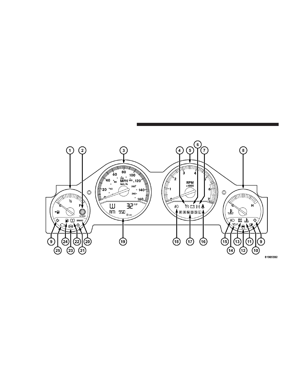 Premium instrument cluster — if equipped | Dodge 2007 Charger User Manual | Page 128 / 384