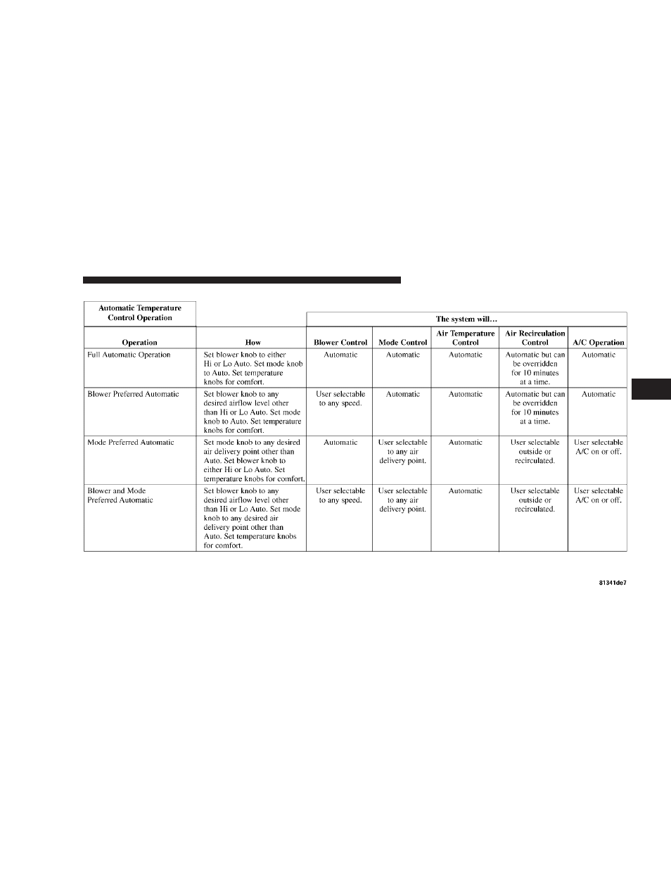 Dodge 2007 Charger User Manual | Page 185 / 384