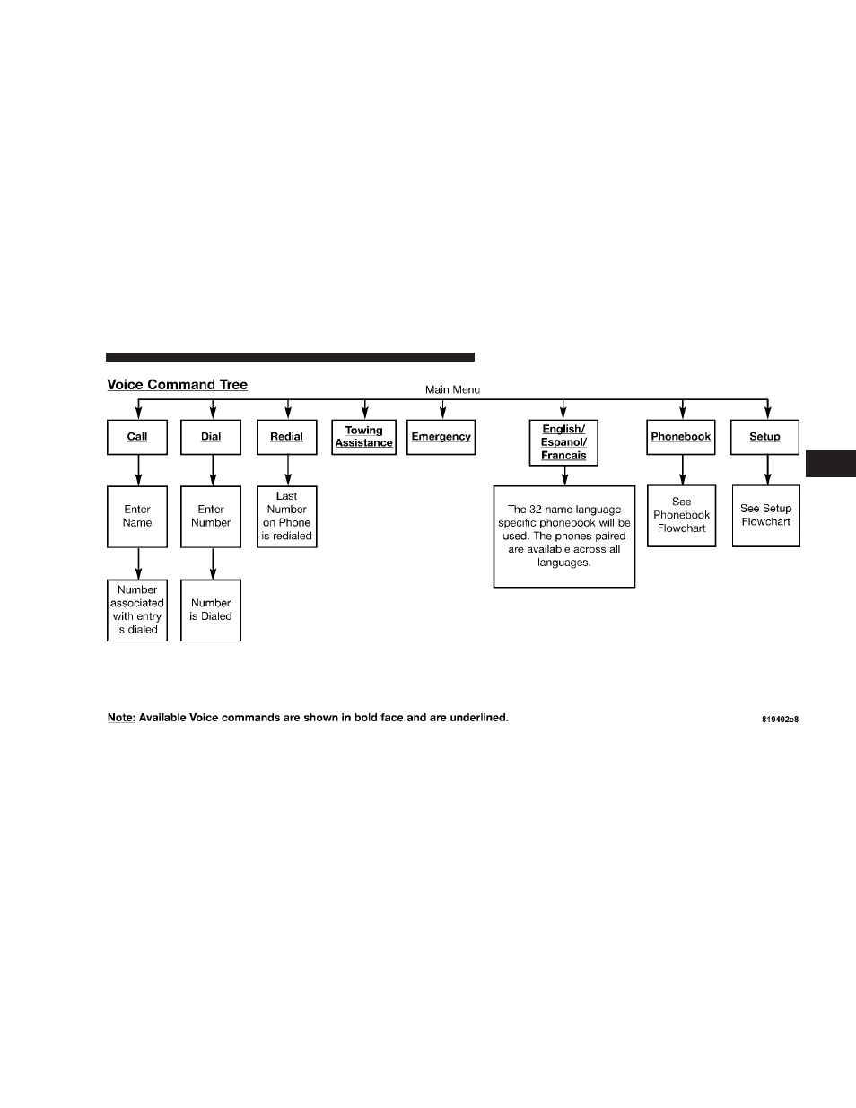 Dodge 2007 Charger User Manual | Page 85 / 384