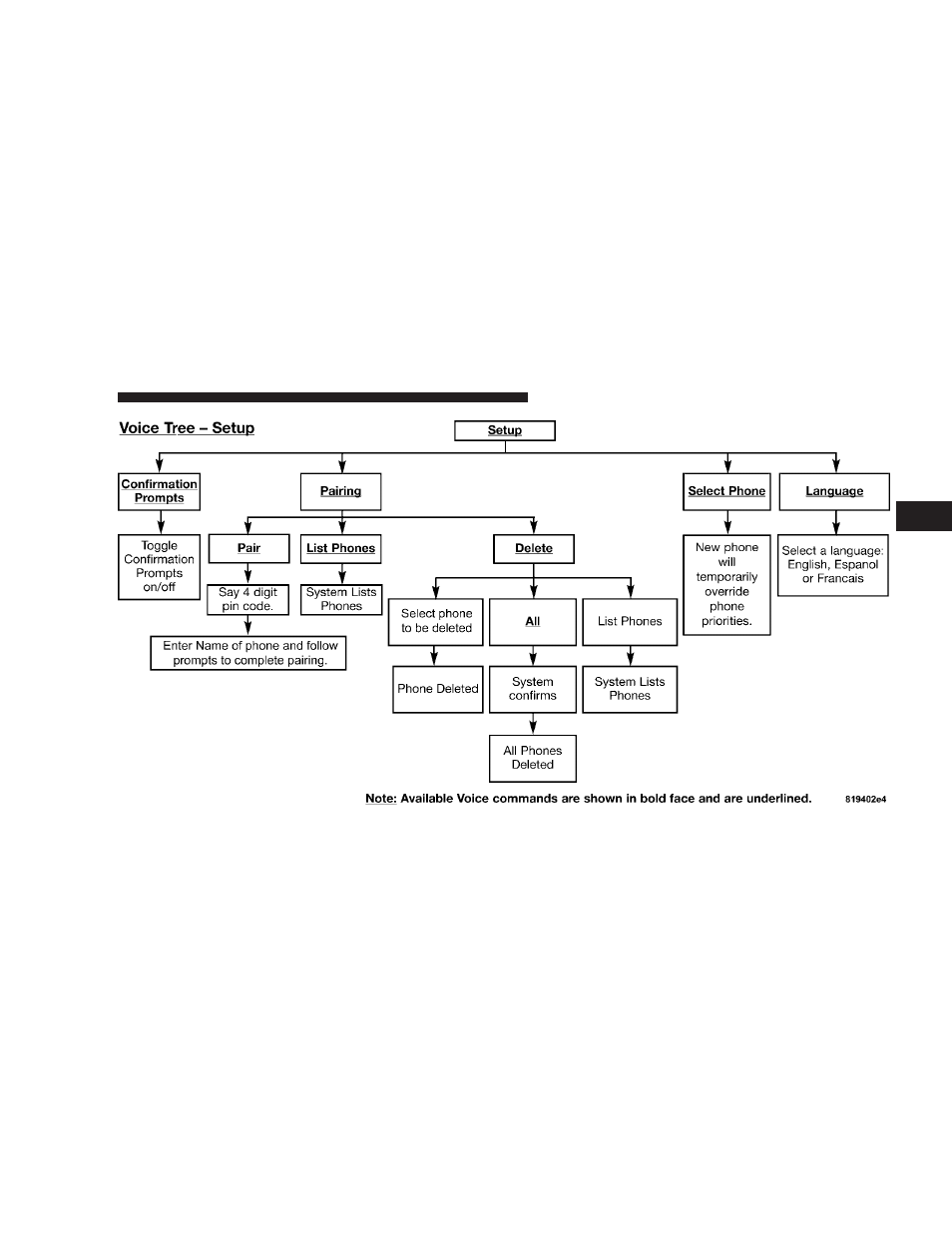 Dodge 2007 Charger User Manual | Page 87 / 384