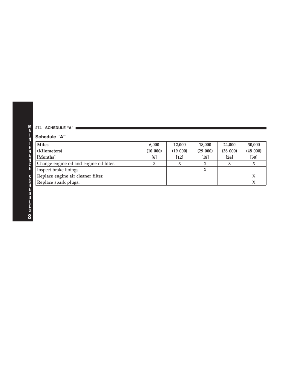 Schedule “a | Dodge 2004 Ram SRT-10 User Manual | Page 274 / 302